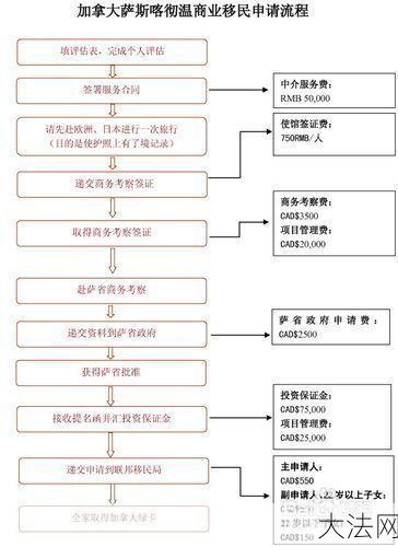 投资移民需要满足哪些条件？流程是怎样的？-大法网