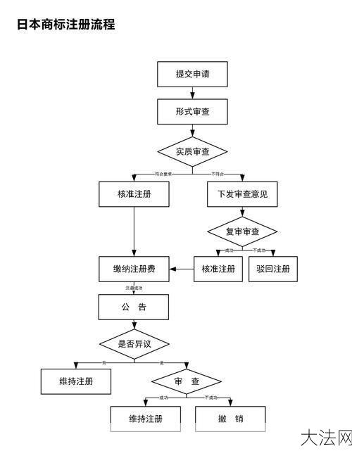 查询注册商标的流程是怎样的？需要注意什么？-大法网