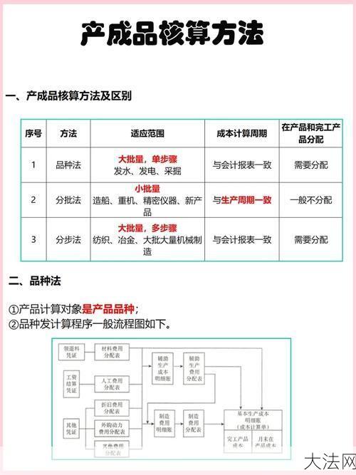 成本核算方法有哪些？如何提高准确性？-大法网