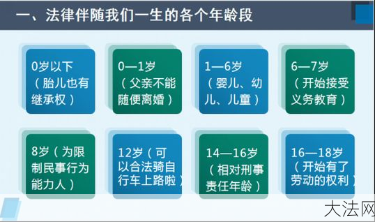 成年人法定年龄是多少？有哪些法律权利与义务？-大法网