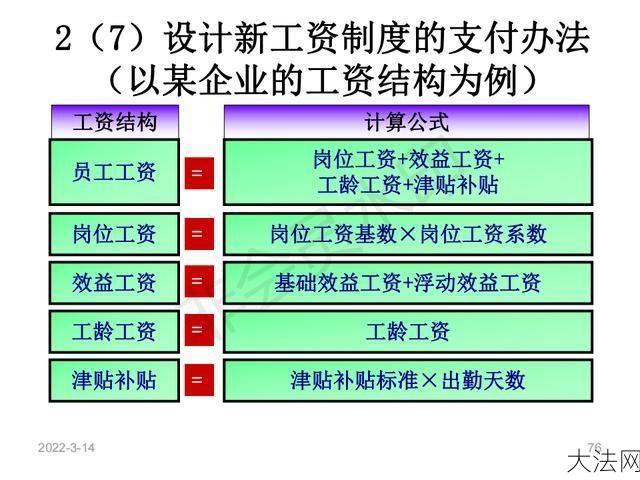 工资分配制度如何制定？有哪些法律法规？-大法网