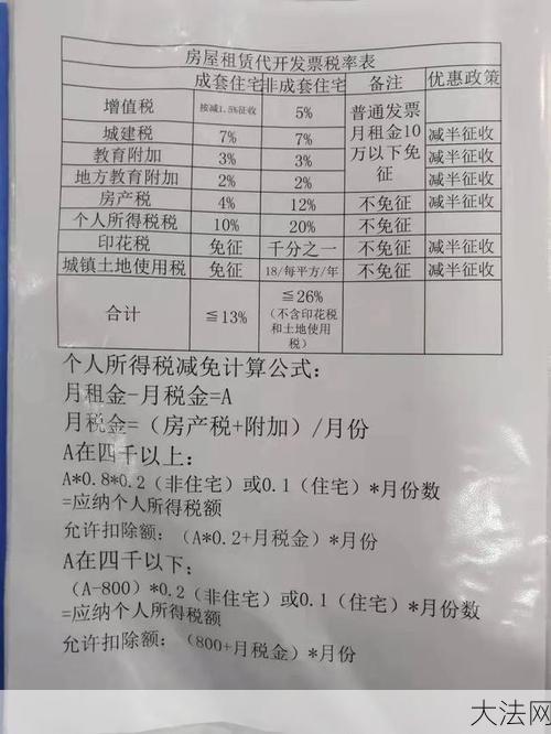 房屋租赁税如何计算？有哪些优惠政策？-大法网