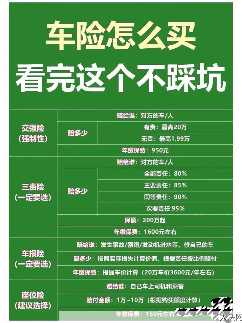 一般车险包括哪些？如何选择合适的？-大法网