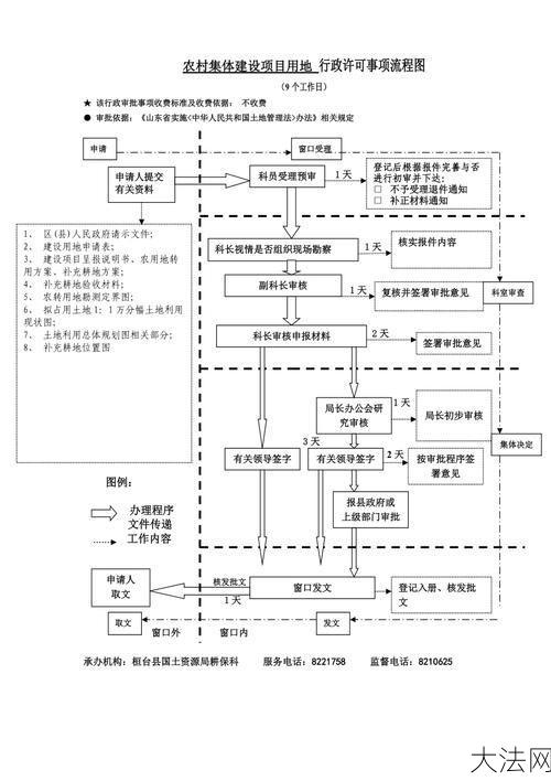 行政许可事项有哪些？办理流程是怎样的？-大法网