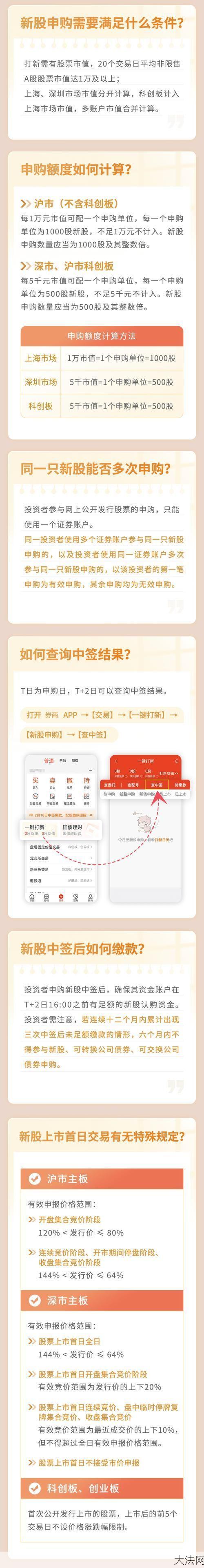 新股申购额度怎样确定？申购有哪些技巧？-大法网