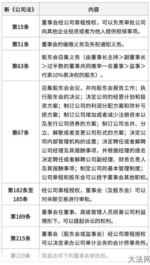 董事会职权有哪些？如何召开董事会？-大法网