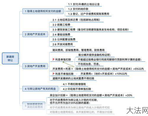 土地增值税暂行条例实施细则有哪些重点内容？-大法网