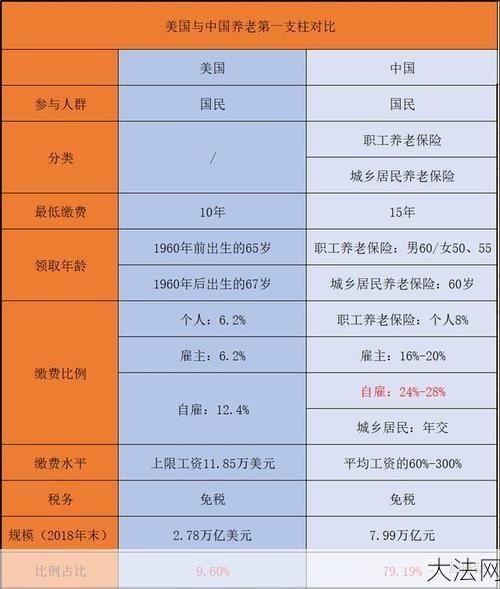 中国养老保险制度深度解析，未来趋势如何？-大法网