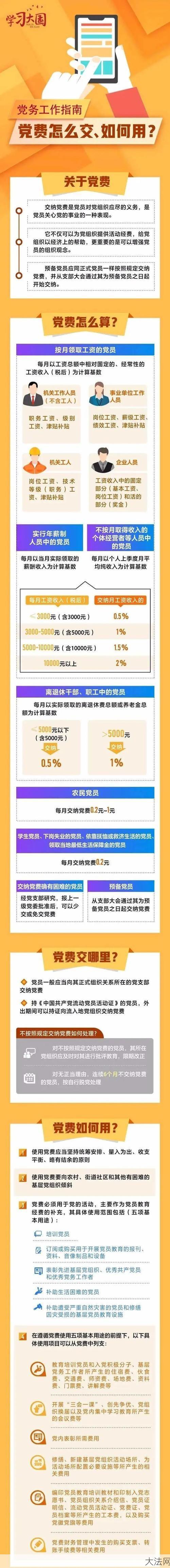 70岁党员党费有何规定？如何缴纳党费最合适？-大法网