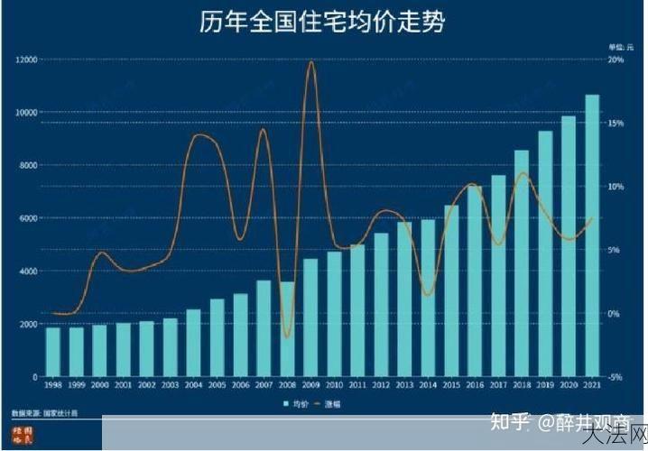 郑州房地产新政19条解读，如何影响市场走势？-大法网