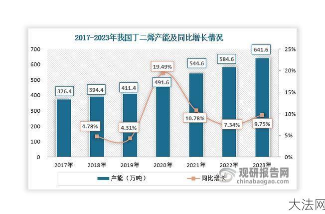 石油化工技术发展趋势如何？我国在该领域有何优势？-大法网