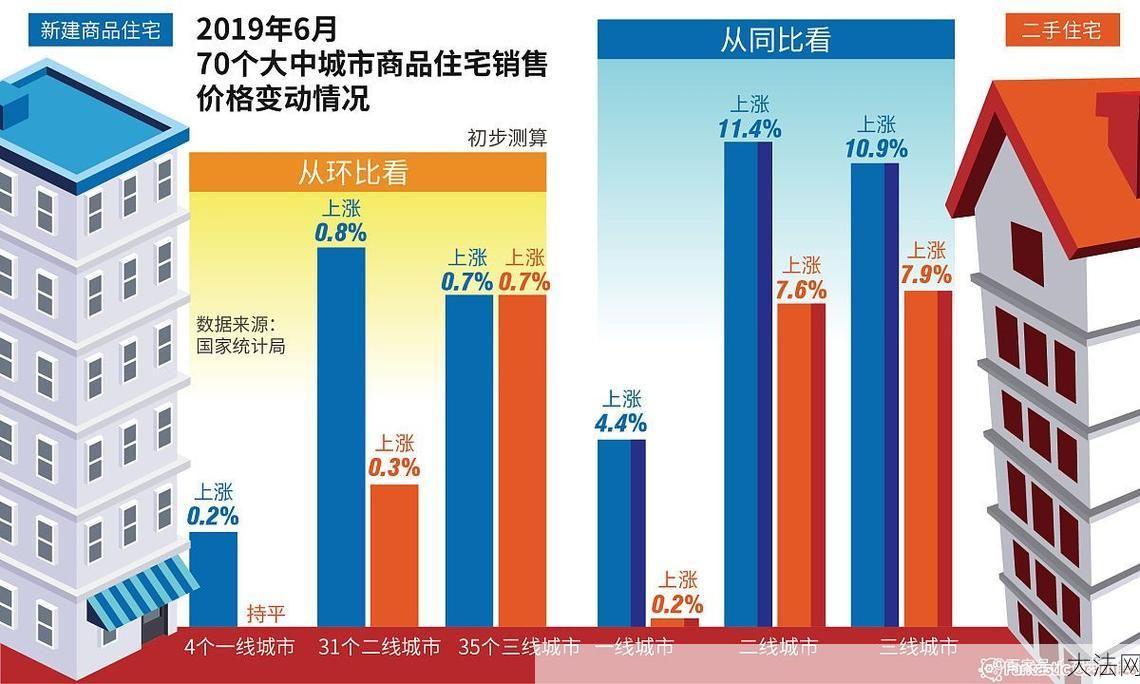 叙永房屋出租市场分析，哪些因素影响租金价格？-大法网