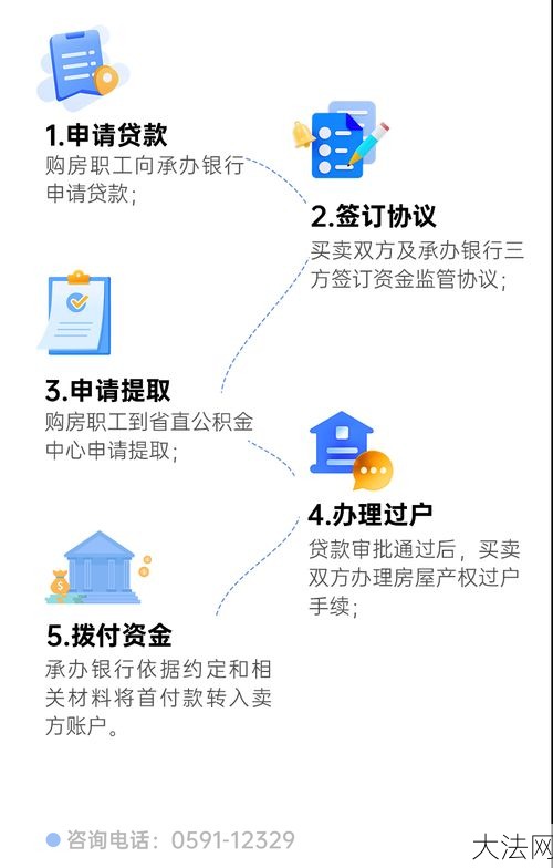 枣庄住房公积金如何提取？使用条件有哪些？-大法网