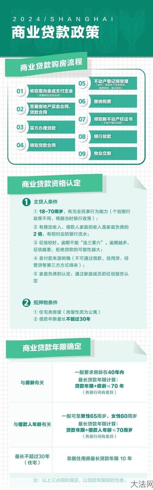 房贷新政策2024年有哪些变化？如何影响购房者？-大法网