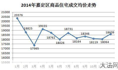 上海浦东房产市场分析，购房时机选择-大法网