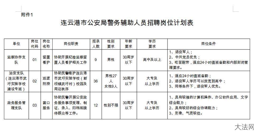 连云港市公安局联系方式及业务办理-大法网