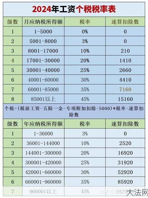 2024年最新个税计算方法，如何快速准确完成？-大法网