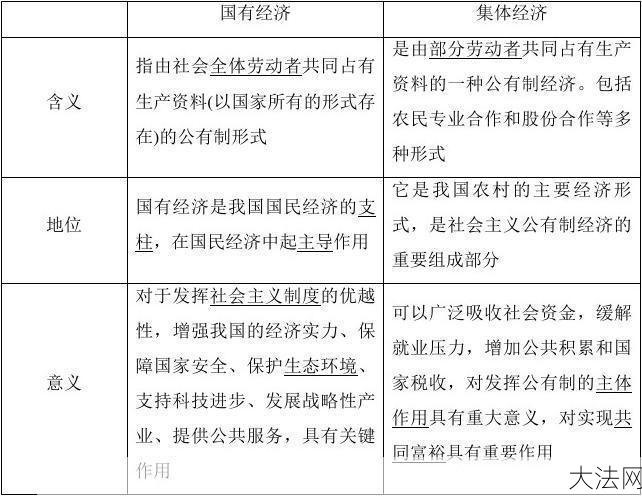 我国根本制度特点，与其他国家有哪些不同？-大法网