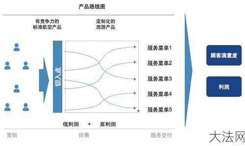 如何经营一家航空公司？市场盈利模式解析-大法网