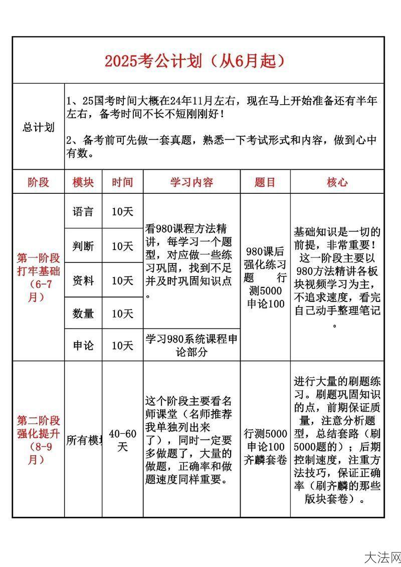 考公务员难度如何？成功上岸必备技巧-大法网