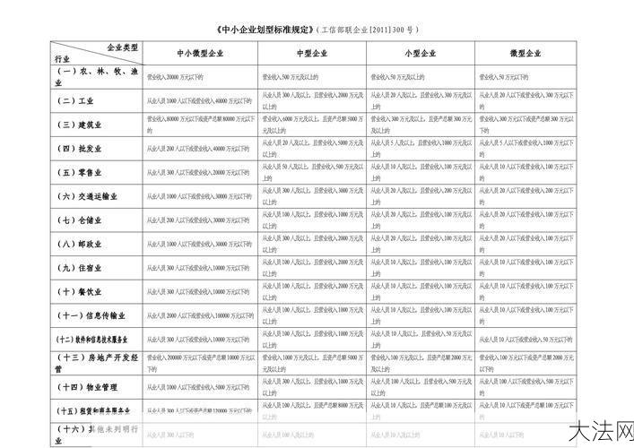 中小企业划型标准详解新规定对企业有何影响？-大法网