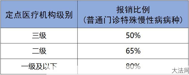 医院特殊待遇揭秘哪些人可以享受？-大法网