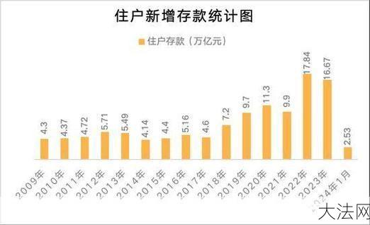 2024存款5万元以上有哪些规定？需要注意什么？-大法网