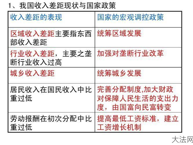 收入分配制度改革，百姓钱包会有哪些新变化？-大法网