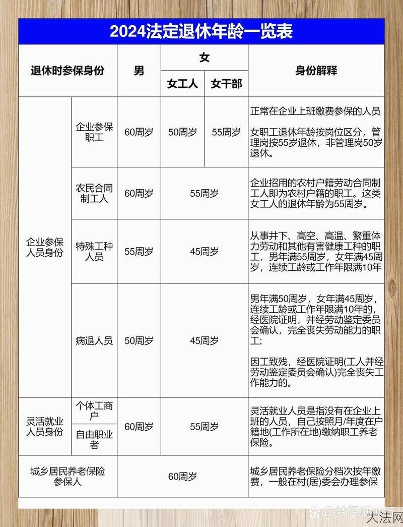 2024年最新退休政策，这些变化你了解吗？-大法网