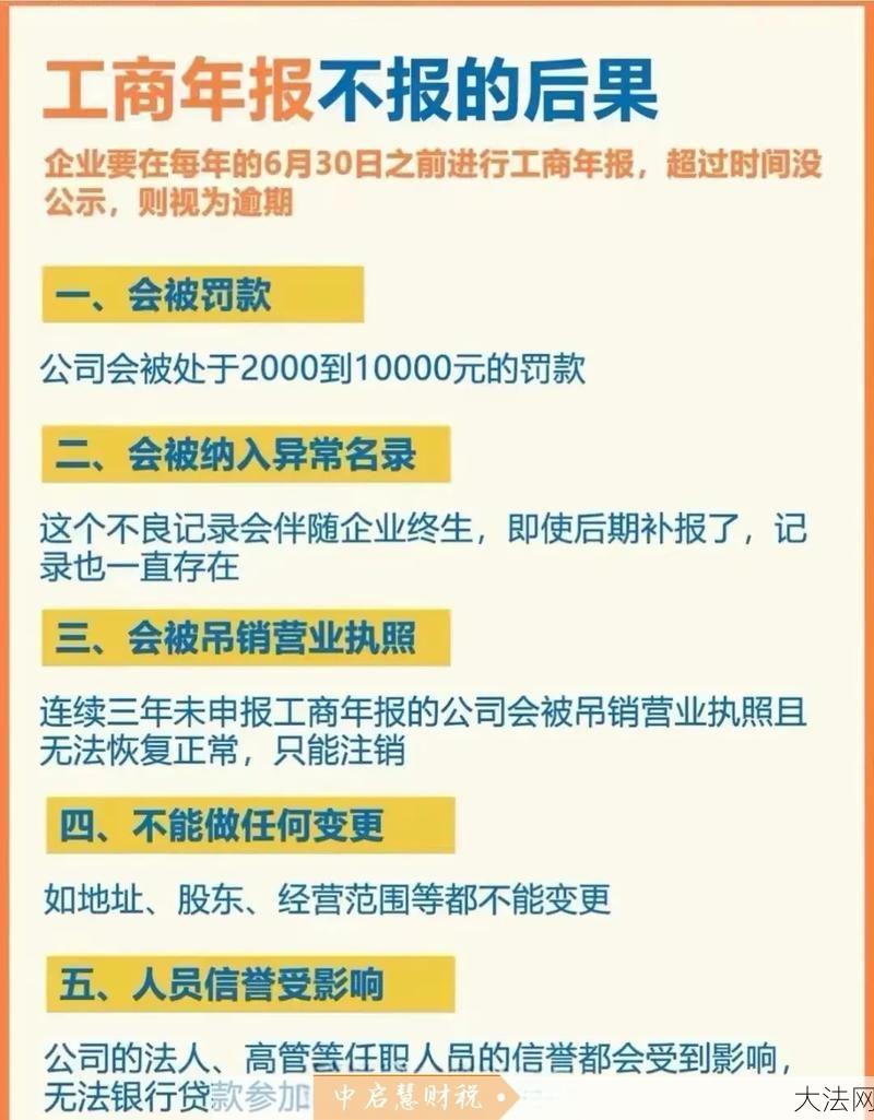 上海工商局最新公告，企业重点关注-大法网