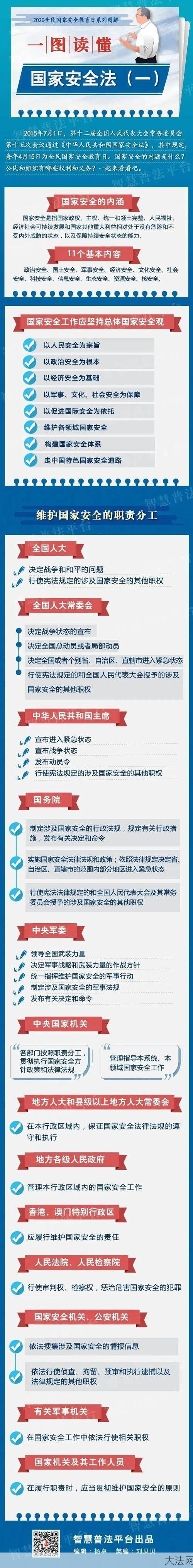 中华人民共和国国家安全法有哪些重点内容？如何实施？-大法网