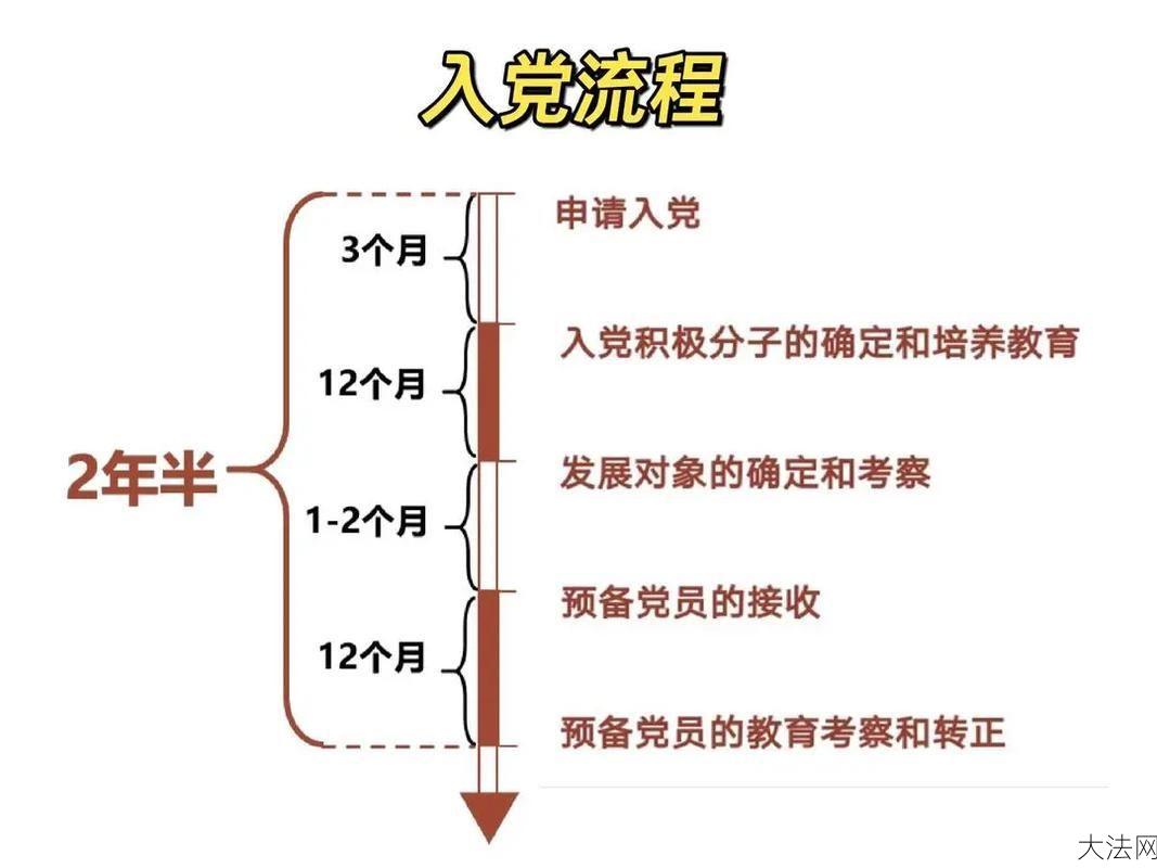 怎么入党需要满足哪些条件？入党流程是怎样的？-大法网