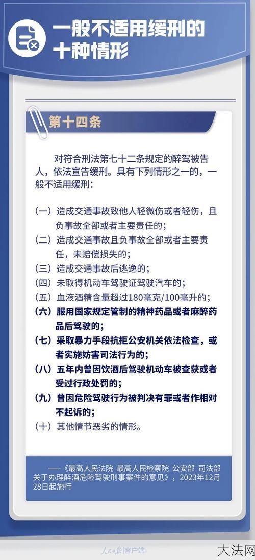 醉驾新规定2024标准处罚有哪些？如何防范？-大法网