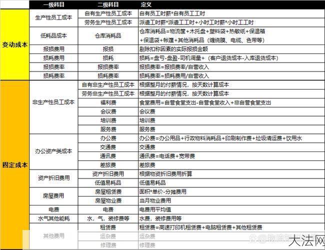 上海仓储费用如何收费？怎样降低仓储成本？-大法网