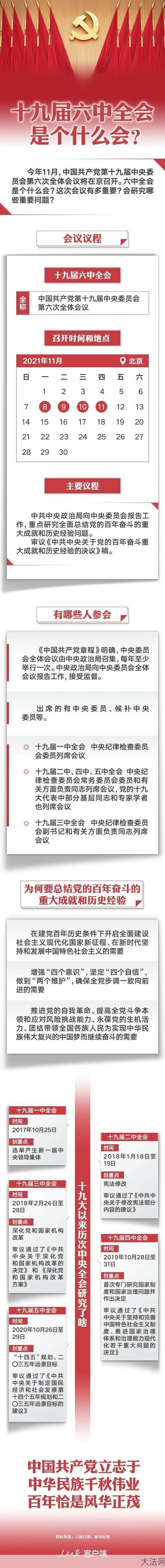 十九届六中全会精神如何理解？有何意义？-大法网