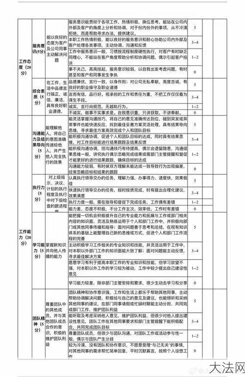 员工绩效考核方案怎么做？有哪些实用的考核方法？-大法网