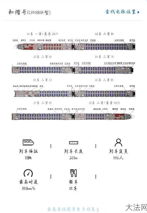 高铁为什么没有e座？揭秘高铁座位命名规则-大法网