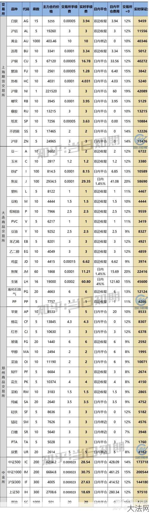 炒期货最低需要多少钱开户？ 期货开户资金要求是多少？-大法网