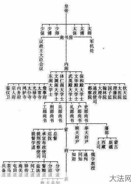 正国级官员数量揭秘：我国现有多少位正国级官员？-大法网