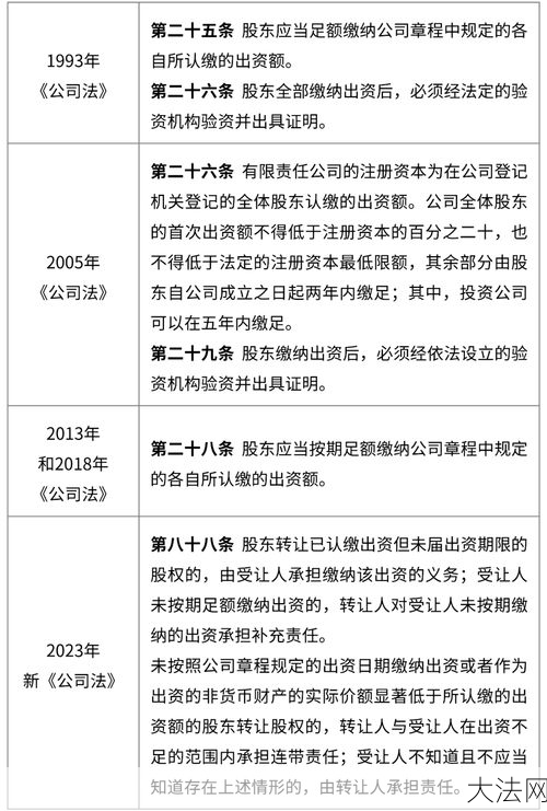 公司实缴新规解读？对股东有哪些影响？-大法网