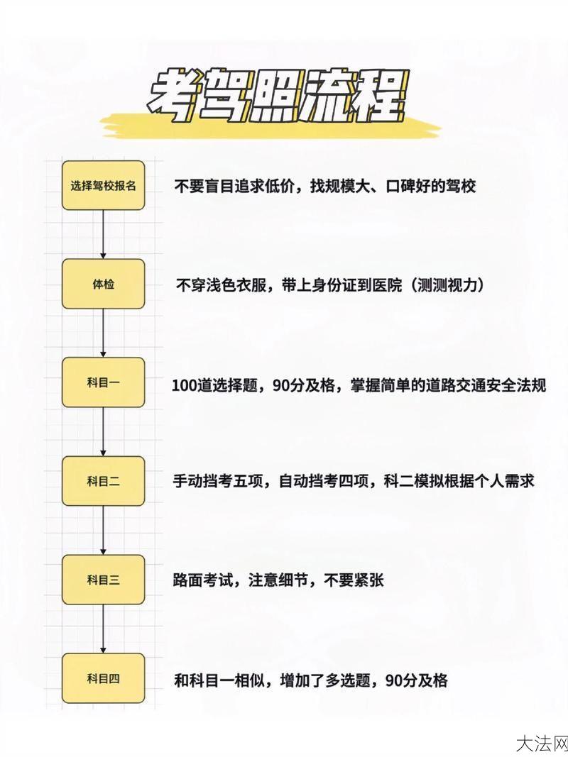 驾照考试流程是怎样的？如何顺利通过考试？-大法网