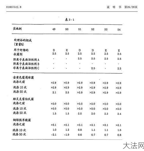 soopat专利搜索技巧有哪些？如何提高专利检索效率？-大法网