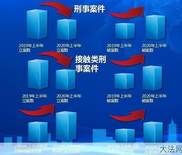 寻找犯罪嫌疑人的有效方法有哪些？如何提高破案率？-大法网