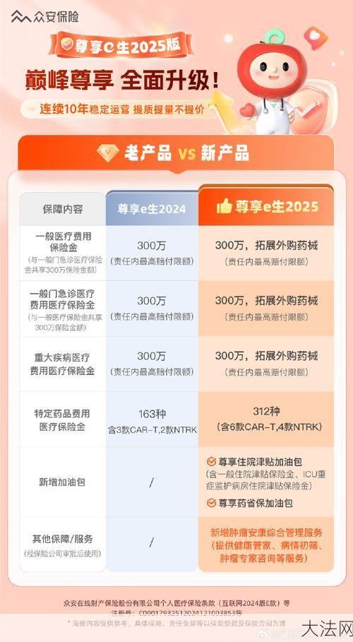 众安保险600万医疗保险是真的吗？有哪些保障内容？-大法网