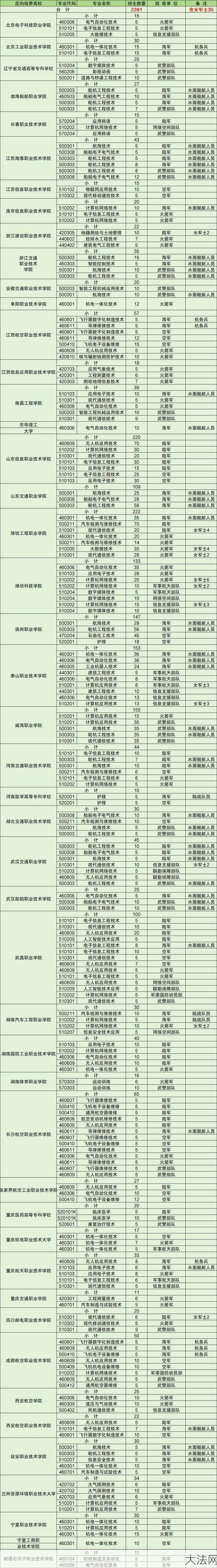 2024士官学校录取分数线预测：如何提高录取机会？-大法网