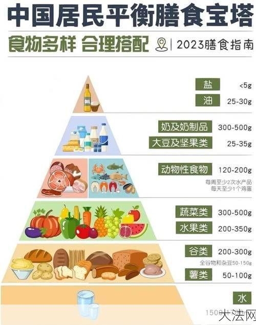 什么食物可以吃？健康饮食建议及注意事项-大法网