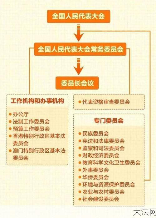 人民代表大会制度基本内容，你知道吗？-大法网