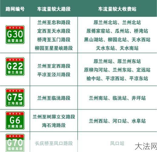 2024高速路免费时间规定有哪些变化？如何提前了解？-大法网