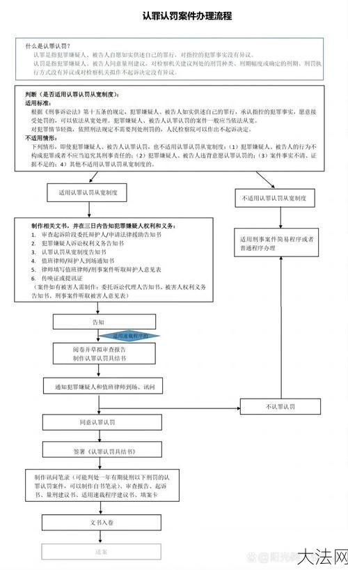 北京市人民检察院第一分院，职能与案件办理流程-大法网