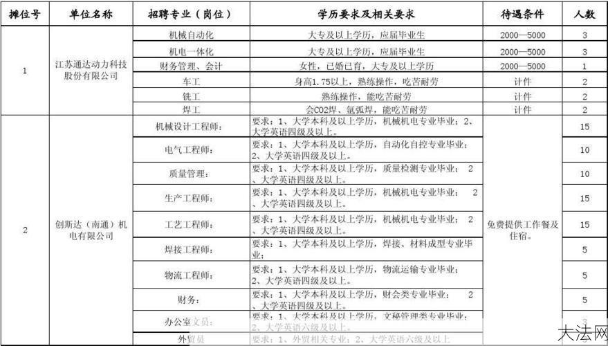 南京江宁人才市场，求职招聘信息汇总-大法网